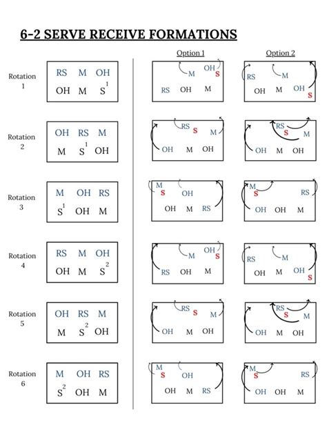 4. Quick-Reference Class/Role Rotations