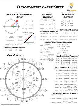 4. The "Cheat Sheet" Unit Circle (with Common Trig Values)