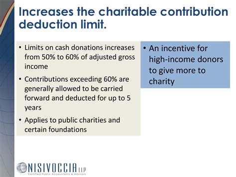 4. The Medical & Charitable Journey Log: Specific Deductions