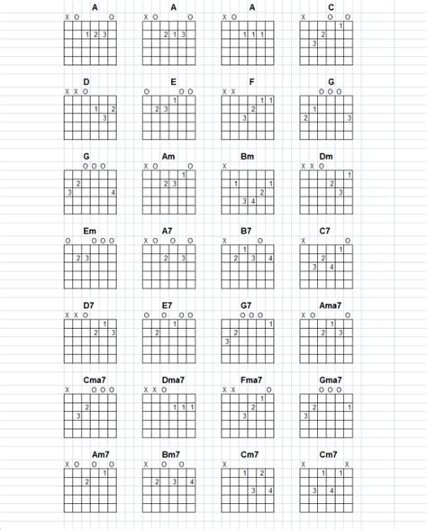 5. Customizing Your Chord Journey: Creating Your Own Perfect Printable Charts