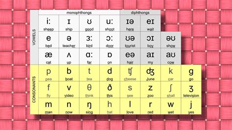 5. Customizing Your Clarity: DIY Phonetic Alphabet Templates