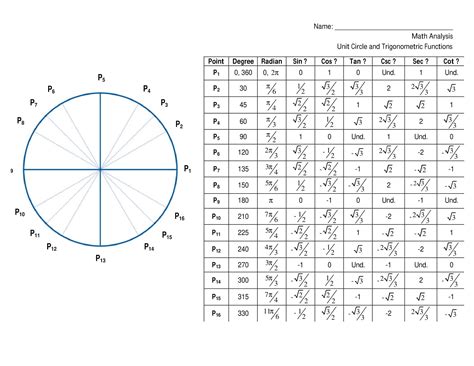 5. Customizing Your Printable Unit Circle for Study