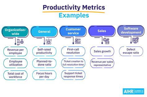 5. Productivity & Planning Helpers