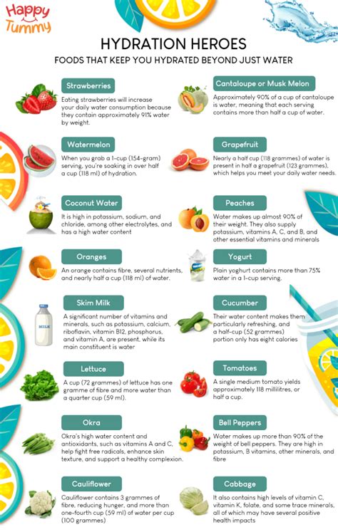 5. Supplements & Hydration: The Hidden Heroes of Health