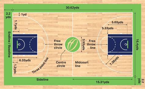 5. The Nitty-Gritty: Understanding Court Markings and Dimensions