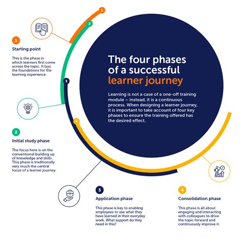 5. Tips for Personalizing Your Fraction Learning Journey
