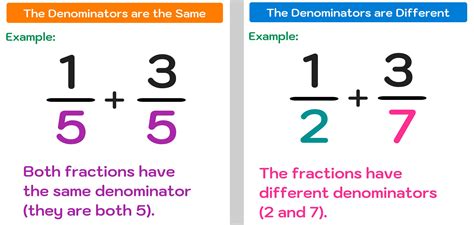 6. Common Pitfalls: What to AVOID When Using Fraction Charts