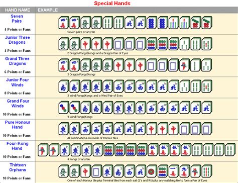 6. Common Pitfalls: What to AVOID When Using Printable Mahjong Cards