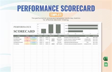 6. Performance Tracking & Scorecard Template