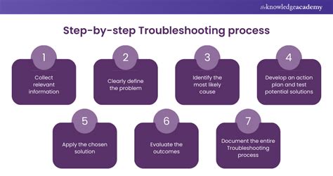 7. Troubleshooting & Pro Tips: Maximizing Your Printable Puzzle Power