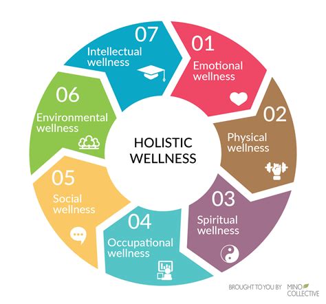 9. Beyond the Chart: Integrating Holistic Support