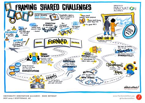A Visual Aid for Worship & Teaching: Impactful Presentations