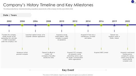 A Walk Through History: Teams by Founding Year & Key Milestones
