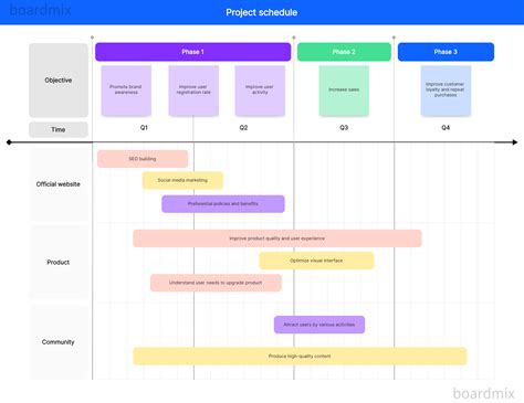 Academic & Professional Precision: Project Timelines & Archival Needs