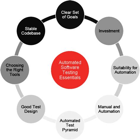 Achieving Pinpoint Accuracy: Calibration & Best Practices for Your Degree Wheel