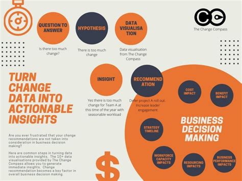Actionable Insights: Turning Your Printable DISC Results into Real Change