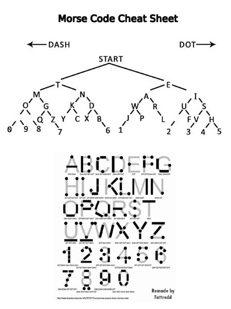 Advanced Morse Code Cheat Sheets & Reference Guides