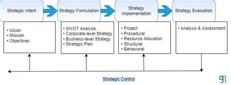 Advanced & Strategic Layouts: For the Master Tacticians