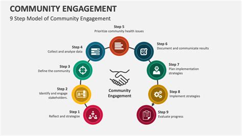 Amplify Your Voice: Advocacy & Community Engagement Printables