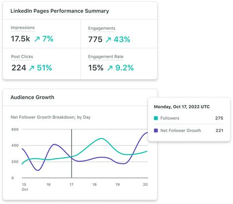 Analytics Enthusiast's Dream: Advanced Metrics & Efficiency Sheets