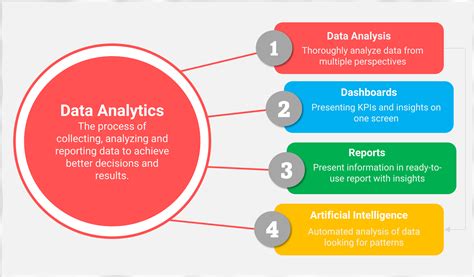 Analyzing Your ABC Data: What Comes Next?