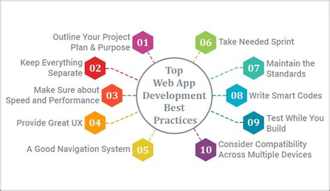 Application Best Practices: Sticking it Right