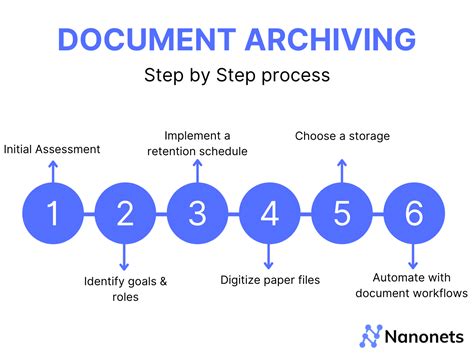 Archival & Record-Keeping Essentials: Your 2019 Data Hub