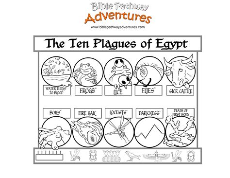 Unveiling the Exodus: Discovering the Best 10 Plagues of Egypt Printable Resources