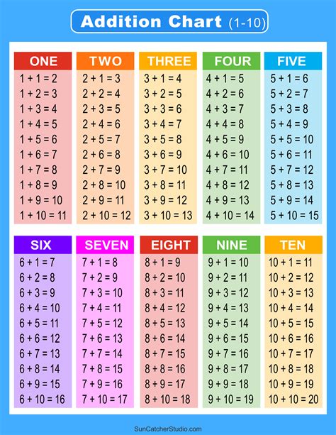 Master Early Math with the Perfect Addition Table Printable: Your Go-To Guide!