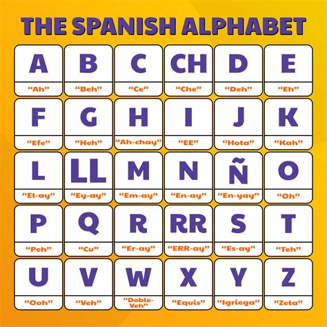 Unlock Spanish Fluency: Your Ultimate Guide to "Alphabet in Spanish Printable" Resources!