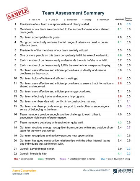 The Ultimate Guide to Your "Basic Needs Assessment Quiz Printable": Unlocking Your Well-being & Growth