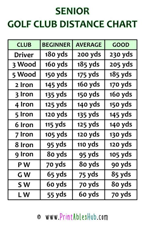 Unlock Your Golf Potential: Your Essential Beginner Printable Golf Club Distance Chart