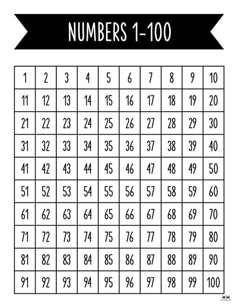 Unlock Number Mastery: The Ultimate Blank 100 Chart Printable PDF for Engaging Learning