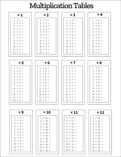 Unlock Math Confidence: Your Ultimate Guide to the Perfect Blank Multiplication Table Printable PDF