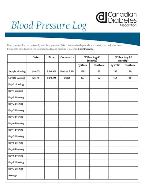 Your Essential Guide to the Blood Pressure Printable Log: Track, Understand, Thrive