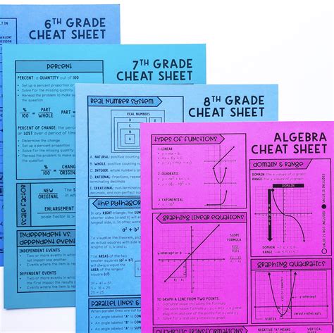 Conquer Your Game: The Ultimate Boost Prep Cheat Sheets You Can Print!
