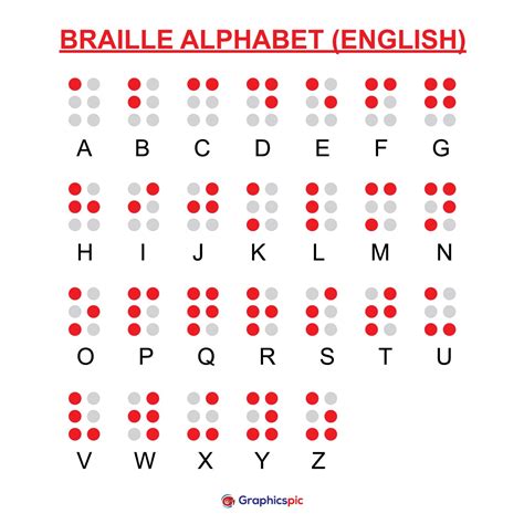 Unlocking the World of Touch: Your Ultimate Guide to a Braille Alphabet Printable