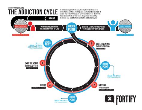 The Cycle of Addiction: Your Compassionate Guide to Understanding, Breaking Free, and Finding Healing (with Printable Resources!)