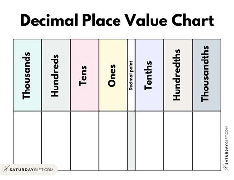 Unlock Decimal Superpowers: Your Essential Printable Place Value Chart Guide