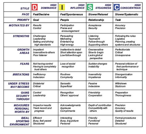 Unlock Your True Self & Boost Your Team: The Ultimate Guide to Your DISC Assessment Printable