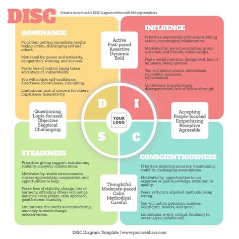 Unlocking Your Potential: Why a DISC Test Printable is Your Secret Weapon for Growth