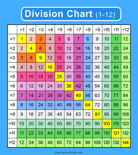 Mastering Division Made Easy: Your Ultimate Guide to Finding the Perfect Division Chart Printable