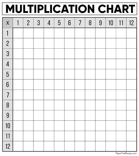 The Ultimate Guide to the Empty Multiplication Chart Printable: Unlocking Math Mastery for Everyone
