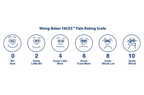 Empathetic Guide: Unlock the Power of the Faces Pain Scale Printable for Clear Communication & Comfort