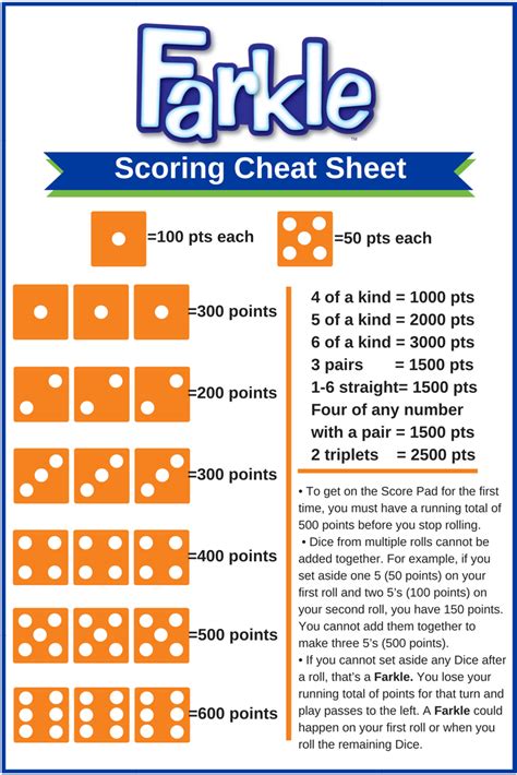 Conquer the Dice! Your Ultimate Farkle Rules Printable Guide (and Pro Tips!)