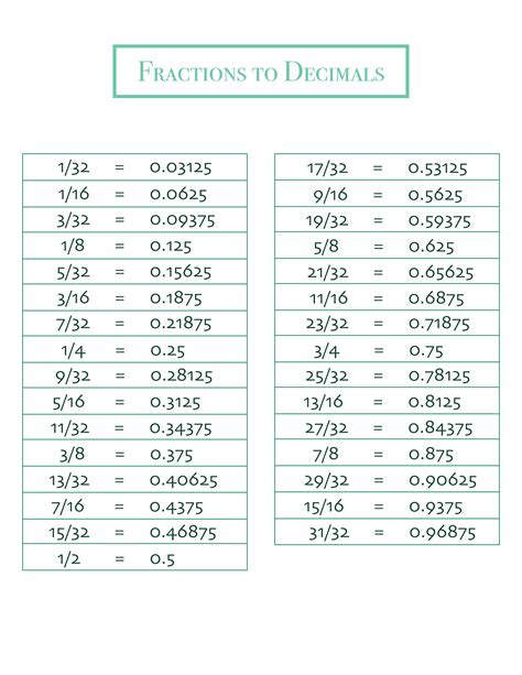 The Ultimate Guide to Your Printable Fraction to Decimal Chart: Unlocking Math Confidence in 2024!