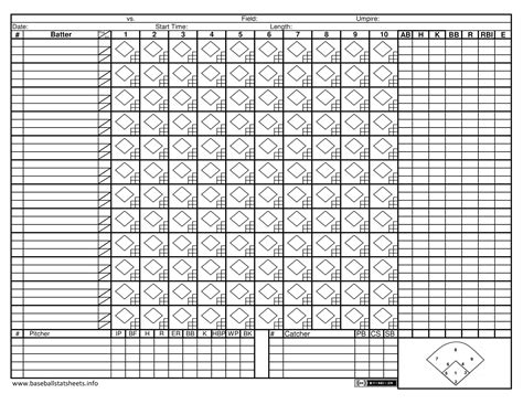 The Ultimate Playbook: Discovering the Best Free Printable Baseball Scorebook Sheets for Every Fan