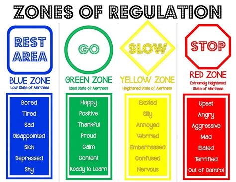 Unlocking Calm: Your Guide to Free Printable Zones of Regulation Resources