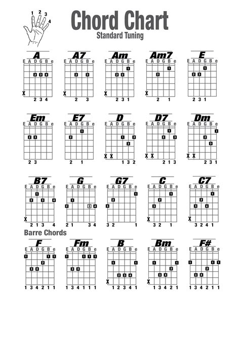 Your Ultimate Guitar Chords Chart Printable Guide: Strum Your Way to Stardom (or Just a Good Time!)