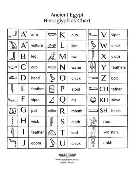 Unlocking Ancient Secrets: Your Ultimate Guide to the Hieroglyphics Alphabet Printable